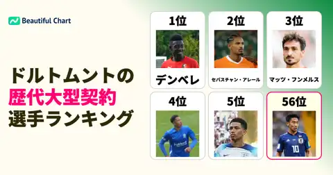 ボルシア・ドルトムント、歴代高額移籍金ランキングTOP100【25/26夏まで】 thumbnail image