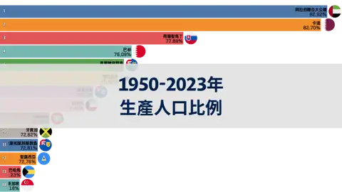 下一個帖子