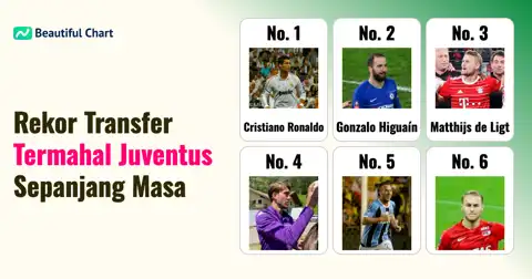 Peringkat 100 Besar Biaya Transfer Pemain Termahal Juventus FC Sepanjang Masa thumbnail image