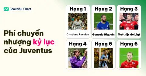 Phí chuyển nhượng kỷ lục mọi thời đại của Juventus: Phân tích Top 100 thumbnail image