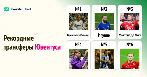 Топ-100 самых дорогих трансферов в истории Ювентуса: рейтинг рекордных покупок клуба до сезона 25/26 thumbnail image