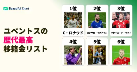 ユベントスFC歴代移籍金ランキングTOP100：25/26シーズンまでの最高額選手は誰か？ thumbnail image