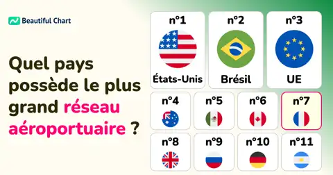 Classement mondial des pays par nombre d'aéroports thumbnail image