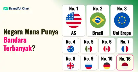 Daftar Negara dengan Bandara Terbanyak di Dunia: AS Memimpin Jauh thumbnail image
