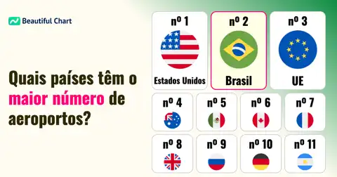 Países com Mais Aeroportos: Liderança dos EUA e a Posição de Destaque do Brasil thumbnail image