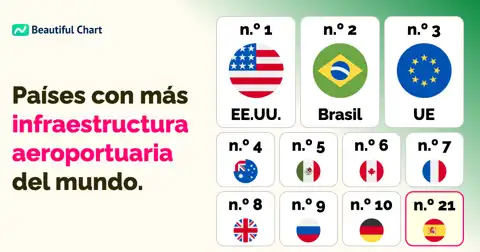 Ranking de Países con Más Aeropuertos: ¿Quién Domina la Infraestructura Aérea Mundial? thumbnail image