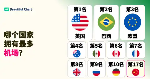 全球机场数量排名：揭示各国航空基础设施的实力 thumbnail image