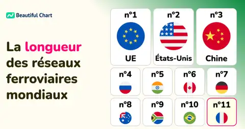 Classement mondial des réseaux ferroviaires : Découvrez les pays avec les plus longues voies ferrées thumbnail image