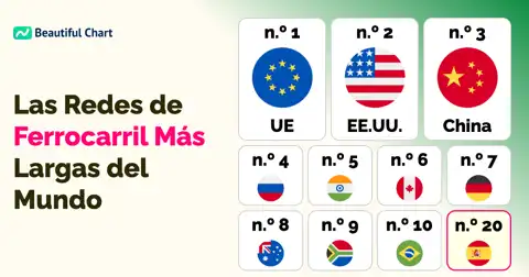 Comparativa de la Red Ferroviaria Mundial: ¿Qué Países Tienen Más Kilómetros de Vías? thumbnail image