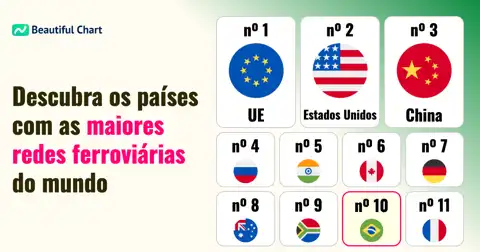 Comparação Global de Ferrovias: Quais Países Lideram a Extensão da Malha Ferroviária? thumbnail image