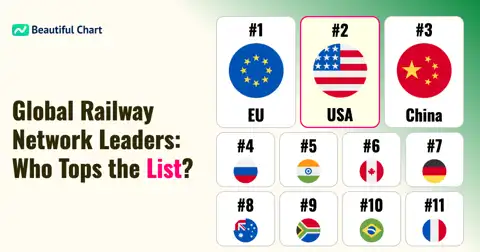 Global Railway Networks: A Comparison of the World's Longest Rail Systems thumbnail image
