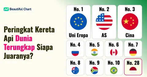 Perbandingan Jaringan Kereta Api Global: Negara Mana yang Memiliki Jalur Terpanjang? thumbnail image