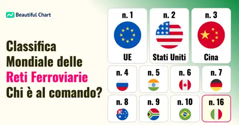 Rete Ferroviaria Globale: Classifica dei Paesi per Chilometri di Binari thumbnail image