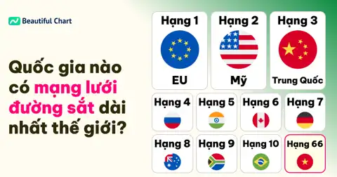 So sánh Mạng lưới Đường sắt Toàn cầu: Quốc gia nào sở hữu hệ thống đường sắt dài nhất thế giới? thumbnail image