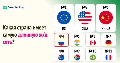 Сравнение протяженности железнодорожных сетей мира: Какая страна лидирует? thumbnail image