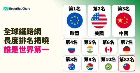 全球鐵路網長度排名：哪個國家擁有最長的鐵路？從歐盟到美國、中國的詳細數據分析 thumbnail image