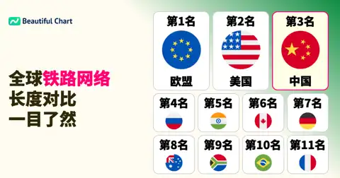 全球铁路网络长度排名：哪个国家的铁路最长？ thumbnail image