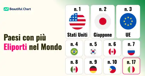 Classifica Mondiale degli Eliporti: Quali Nazioni Guidano la Corsa nei Cieli? thumbnail image