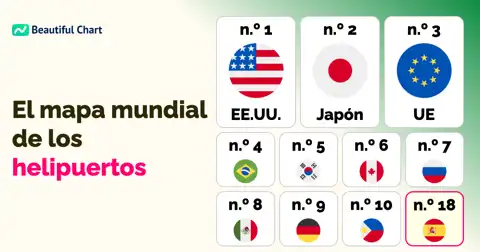 Países con el mayor número de helipuertos en el mundo thumbnail image