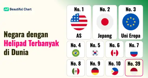Peringkat Helipad Global: Negara Mana yang Memiliki Pendaratan Helikopter Terbanyak? thumbnail image