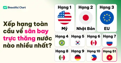 Quốc gia nào có nhiều sân bay trực thăng nhất? Mỹ dẫn đầu với hơn 8.000 sân bay thumbnail image