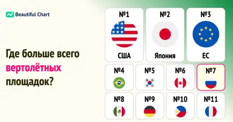Какая страна лидирует по количеству вертолётных площадок? Глобальный рейтинг и анализ thumbnail image