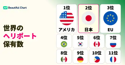 ヘリポート数世界ランキング：アメリカが断トツ1位、日本は2位にランクイン thumbnail image