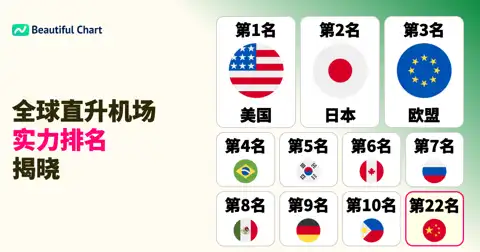 全球直升机场排名：美国以8,130个遥遥领先，揭示各国航空基础设施现状 thumbnail image