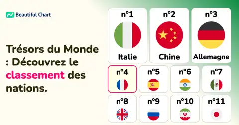 Classement du patrimoine mondial : Quels pays possèdent le plus de trésors culturels et naturels ? thumbnail image