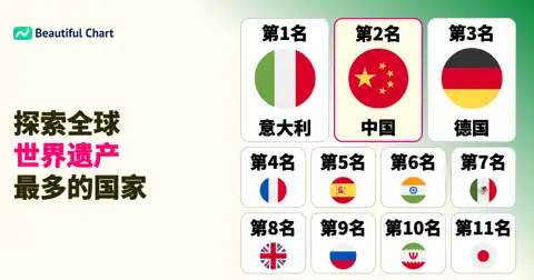 世界文化遗产排名:哪个国家拥有最多的文化瑰宝? thumbnail image