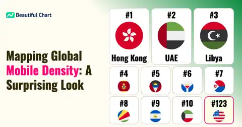 Global Mobile Subscriptions: Ranking Countries by Mobile Penetration Rate thumbnail image
