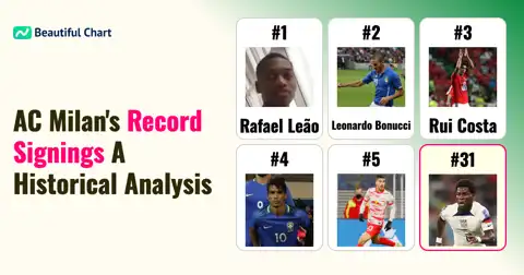 AC Milan's Record Transfer Fees: An Analysis of the Top 100 Signings Up to the 2025/26 Season thumbnail image