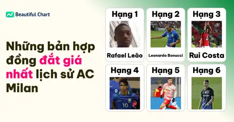 AC Milan và các bản hợp đồng kỷ lục: Phân tích chi tiết 100 thương vụ đắt giá nhất thumbnail image