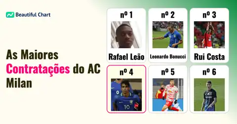 Ranking das 100 Maiores Contratações do AC Milan: As Transferências Mais Caras da História thumbnail image