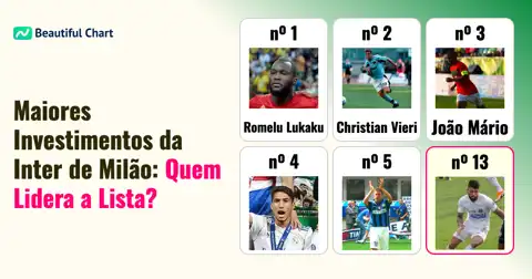As 100 contratações mais caras da história da Inter de Milão até a temporada 25/26 thumbnail image