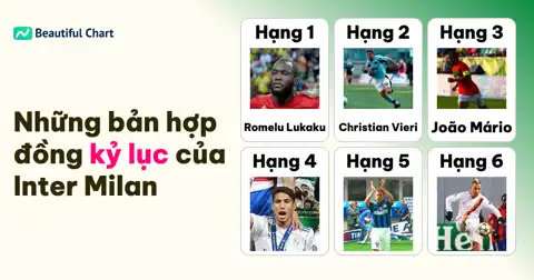 Top 100 bản hợp đồng đắt giá nhất lịch sử Inter Milan: Ai dẫn đầu danh sách? thumbnail image