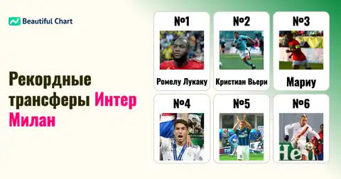 Топ-100 самых дорогих трансферов в истории Интера до сезона 25/26 thumbnail image