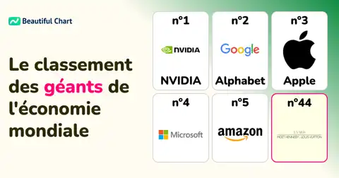 Classement mondial des entreprises par capitalisation boursière en 2026 thumbnail image