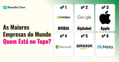 Ranking de Capitalização de Mercado Global (Janeiro 2026): Nvidia Supera Gigantes da Tecnologia thumbnail image