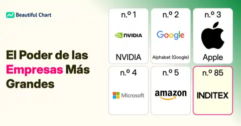 Ranking Global de Capitalización de Mercado 2026: ¿Qué Empresas Lideran la Economía Mundial? thumbnail image