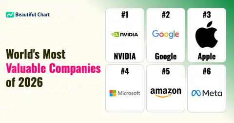 World's Most Valuable Companies 2026: A Definitive Market Cap Ranking thumbnail image