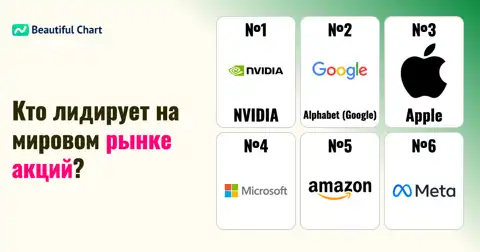 Рейтинг компаний по рыночной капитализации на январь 2026: Nvidia и Alphabet возглавляют список thumbnail image