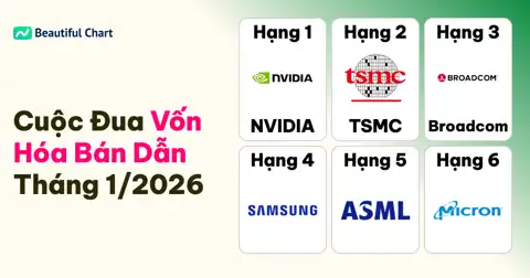 Bảng Xếp Hạng Vốn Hóa Thị Trường Công Ty Bán Dẫn Tháng 1/2026: NVIDIA Dẫn Đầu Cuộc Đua thumbnail image