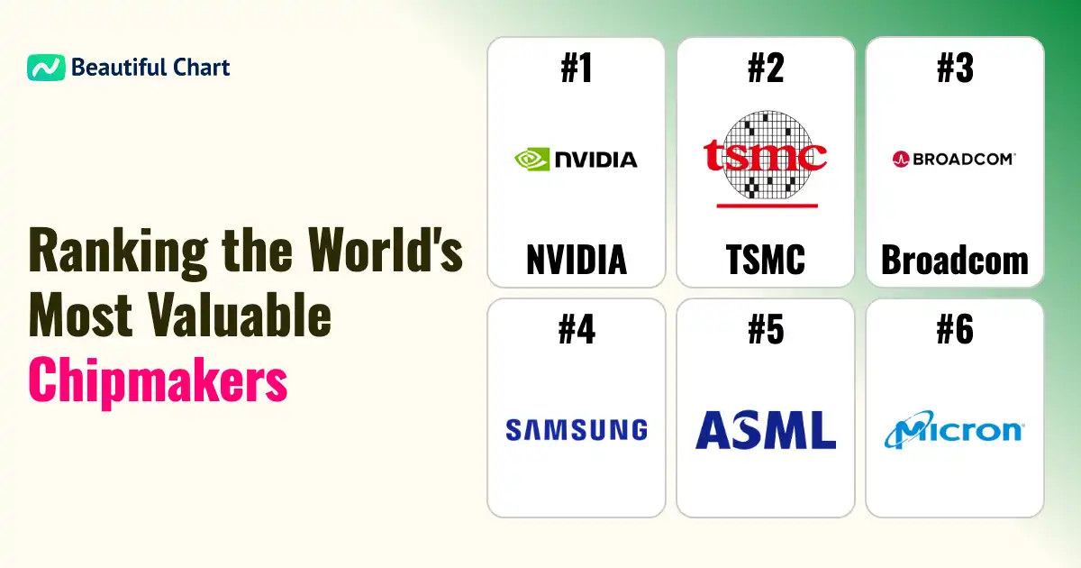 January 2026 Semiconductor Market Cap Rankings | Beautiful Chart