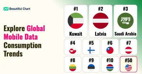 Annual Mobile Data Use: Global Per Capita Consumption Trends thumbnail image
