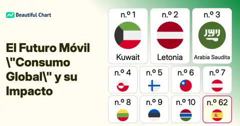 Consumo Anual de Datos Móviles por Persona: Un Análisis Global thumbnail image