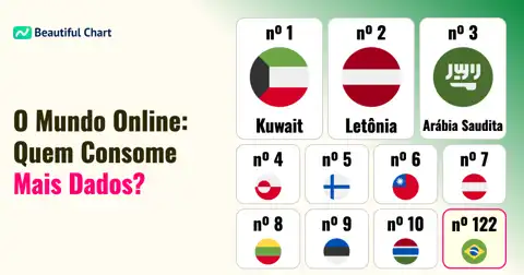 Ranking de Consumo de Dados Móveis: Os Países Mais Conectados thumbnail image