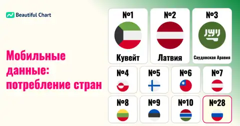 Рейтинг стран по среднегодовому потреблению мобильных данных на человека thumbnail image