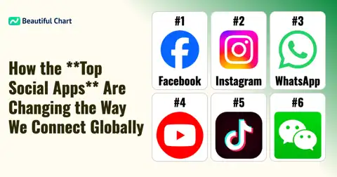 2026 Global Social Media User Rankings: Which Platforms Dominate the Digital Landscape? thumbnail image