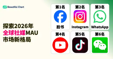 2026全球社交媒体MAU榜单揭晓:平台巨头格局与未来趋势 thumbnail image